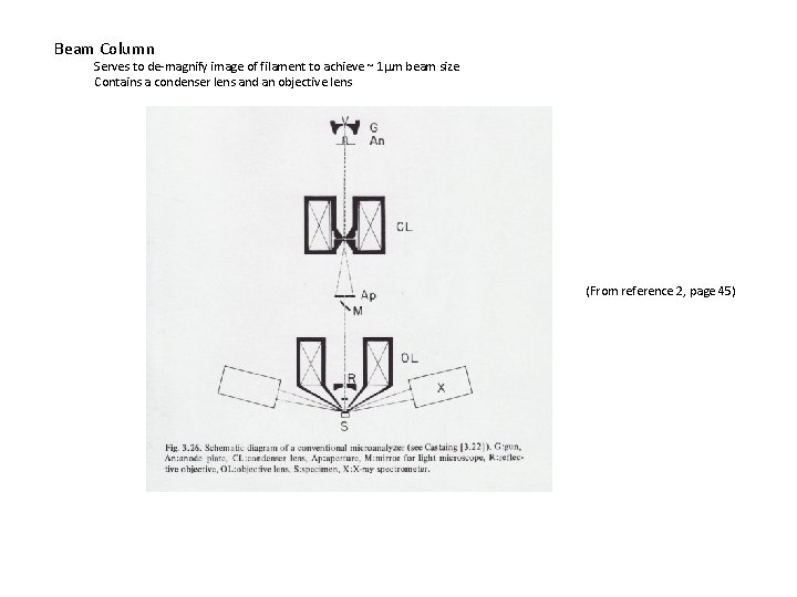 Beam Column Serves to de-magnify image of filament to achieve ~ 1 m beam