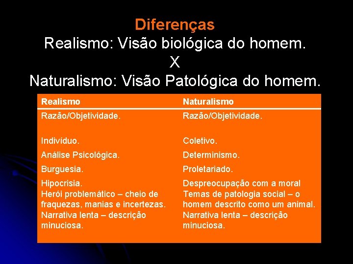 Diferenças Realismo: Visão biológica do homem. X Naturalismo: Visão Patológica do homem. Realismo Naturalismo