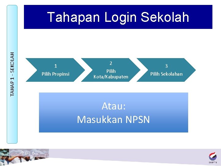 TAHAP 1 - SEKOLAH Tahapan Login Sekolah 1 Pilih Propinsi 2 Pilih Kota/Kabupaten Atau: