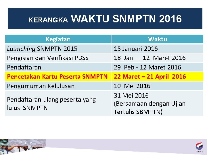 KERANGKA WAKTU SNMPTN 2016 Kegiatan Launching SNMPTN 2015 Pengisian dan Verifikasi PDSS Pendaftaran Pencetakan