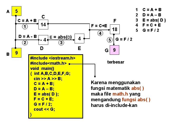 A 5 C C=A+B 14 1 D=A-B E = abs(D) -4 2 3 B A 5 C C=A+B 14 1 D=A-B E = abs(D) -4 2 3 B