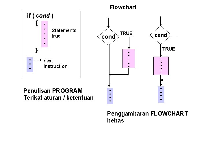 Flowchart if ( cond ) { - Statements - true } - cond - Flowchart if ( cond ) { - Statements - true } - cond -