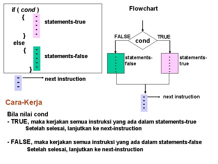 if ( cond ) { - statements-true } else { } - - statements-false