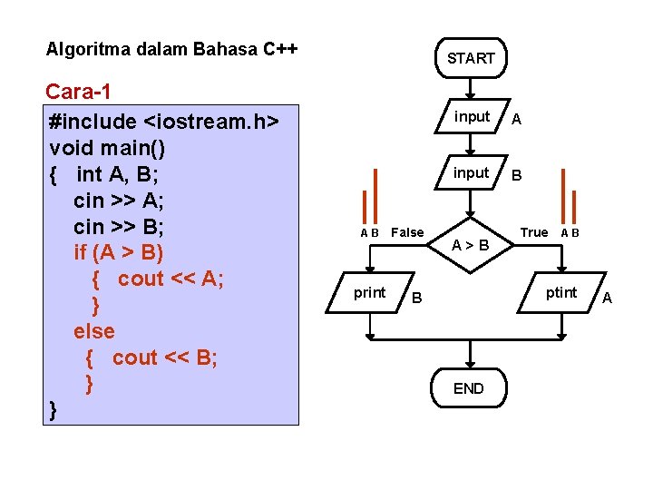 Algoritma dalam Bahasa C++ Cara-1 #include <iostream. h> void main() { int A, B; Algoritma dalam Bahasa C++ Cara-1 #include <iostream. h> void main() { int A, B;