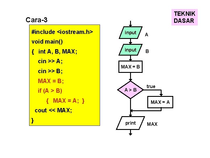 TEKNIK DASAR Cara-3 #include <iostream. h> input A input B void main() { int TEKNIK DASAR Cara-3 #include <iostream. h> input A input B void main() { int