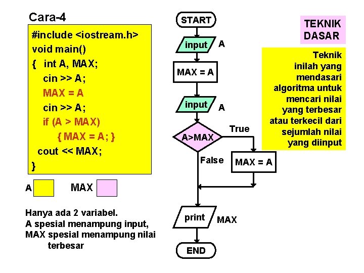 Cara-4 START #include <iostream. h> void main() { int A, MAX; cin >> A;