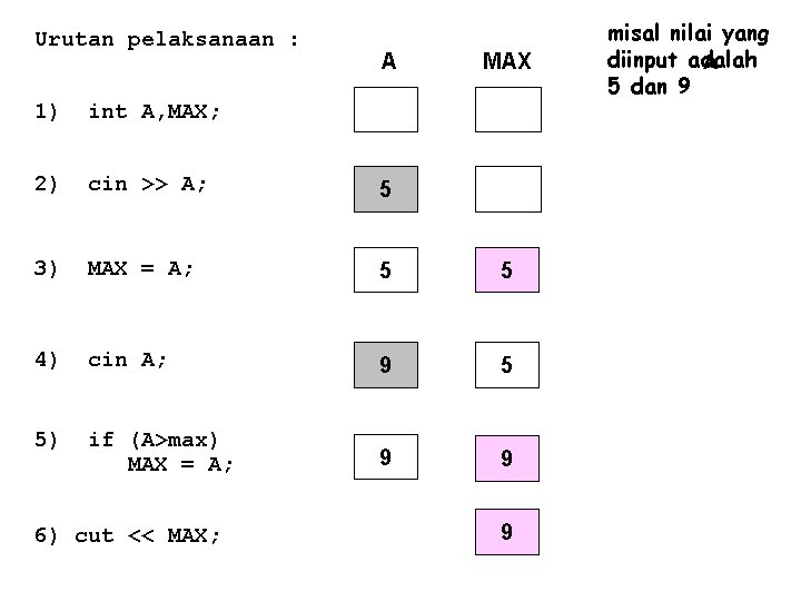 Urutan pelaksanaan : A MAX 1) int A, MAX; 2) cin >> A; 5