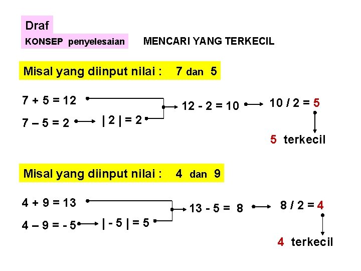 Draf KONSEP penyelesaian MENCARI YANG TERKECIL Misal yang diinput nilai : 7 + 5 Draf KONSEP penyelesaian MENCARI YANG TERKECIL Misal yang diinput nilai : 7 + 5