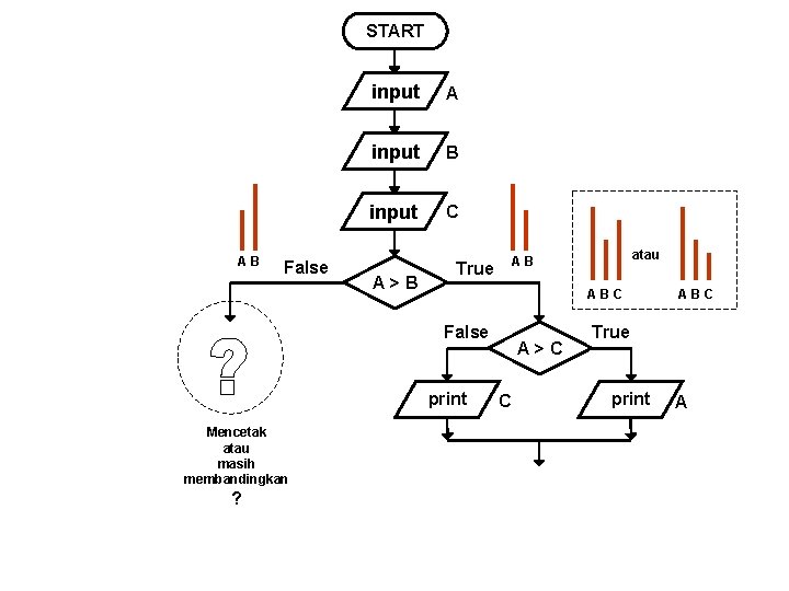 START AB False input A input B input C A>B True ABC False print