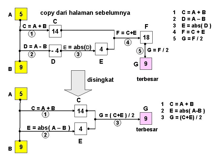 A 5 copy dari halaman sebelumnya C C=A+B 14 1 B 9 D 5