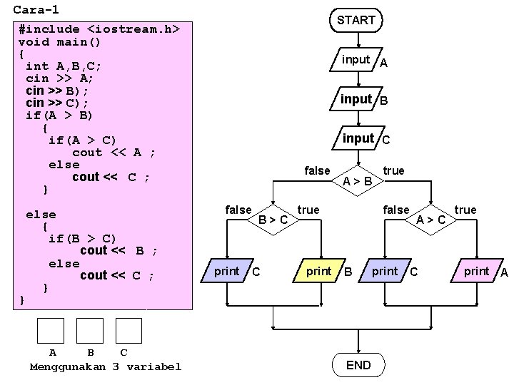 Cara-1 #include <iostream. h> void main() { int A, B, C; cin >> A; Cara-1 #include <iostream. h> void main() { int A, B, C; cin >> A;
