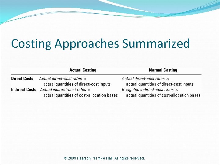 Costing Approaches Summarized © 2009 Pearson Prentice Hall. All rights reserved. 