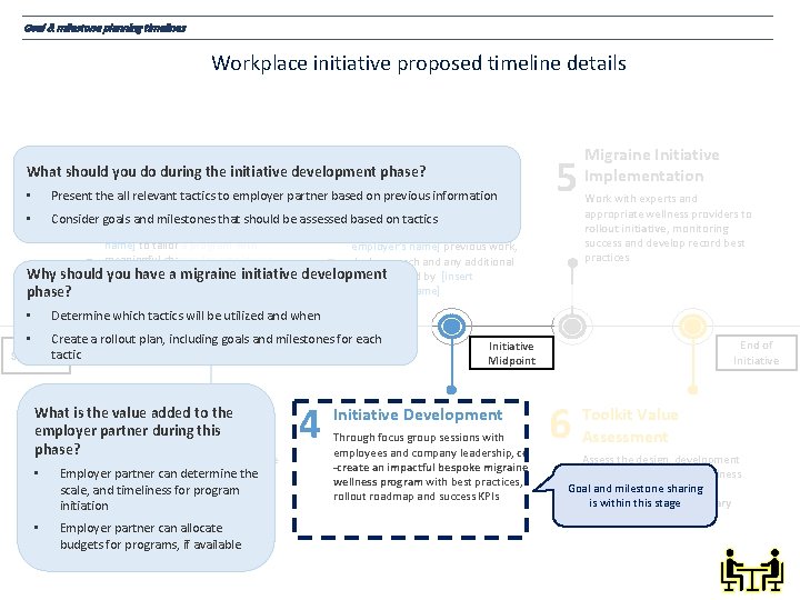 Goal & milestone planning timelines Workplace initiative proposed timeline details 1 Form Collaborative 3