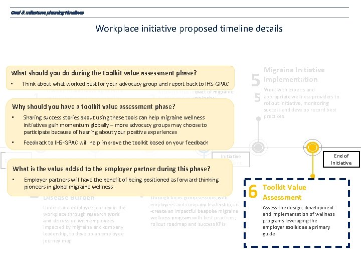 Goal & milestone planning timelines Workplace initiative proposed timeline details Migraine Impact What should.