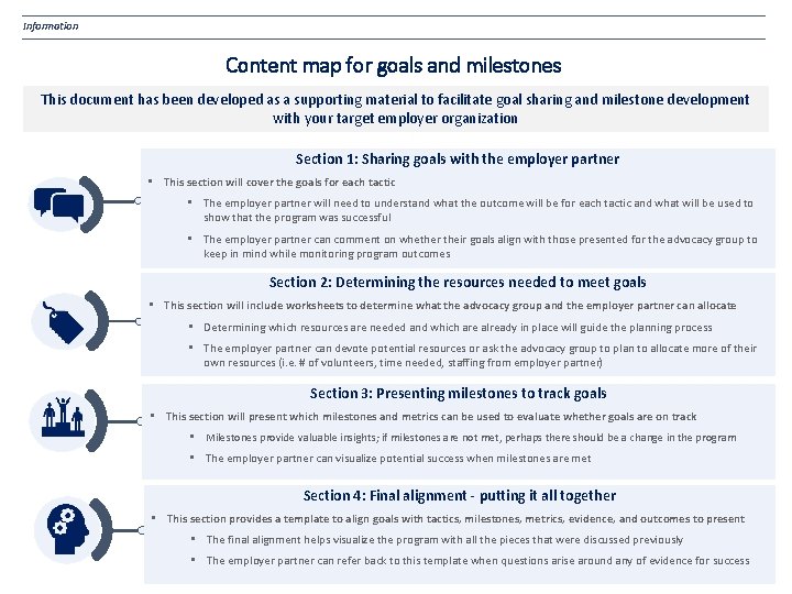 Information Content map for goals and milestones This document has been developed as a