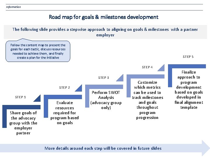 Information Road map for goals & milestones development The following slide provides a stepwise