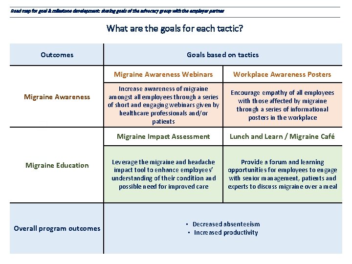 Road map for goal & milestone development: sharing goals of the advocacy group with