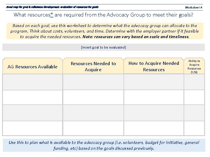 Road map for goal & milestone development: evaluation of resources for goals Worksheet A