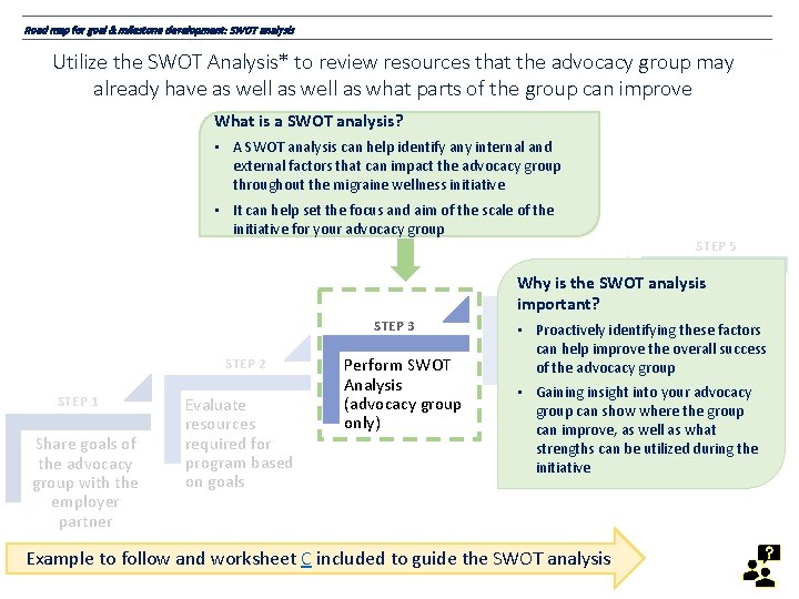 Road map for goal & milestone development: SWOT analysis Utilize the SWOT Analysis* to