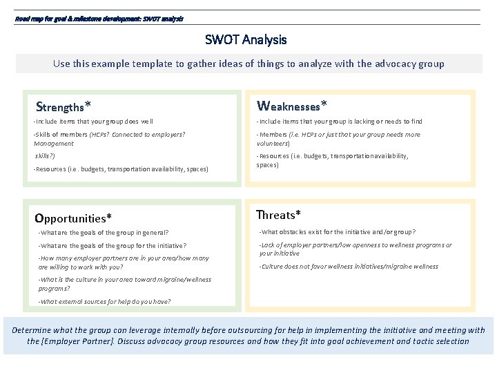 Road map for goal & milestone development: SWOT analysis SWOT Analysis Use this example