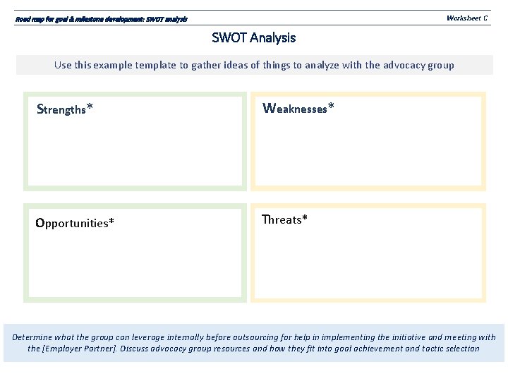 Worksheet C Road map for goal & milestone development: SWOT analysis SWOT Analysis Use