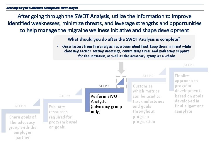 Road map for goal & milestone development: SWOT analysis After going through the SWOT