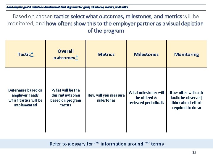 Road map for goal & milestone development: final alignment for goals, milestones, metrics, and