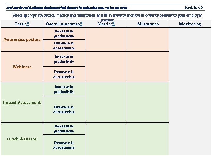 Worksheet D Road map for goal & milestone development: final alignment for goals, milestones,