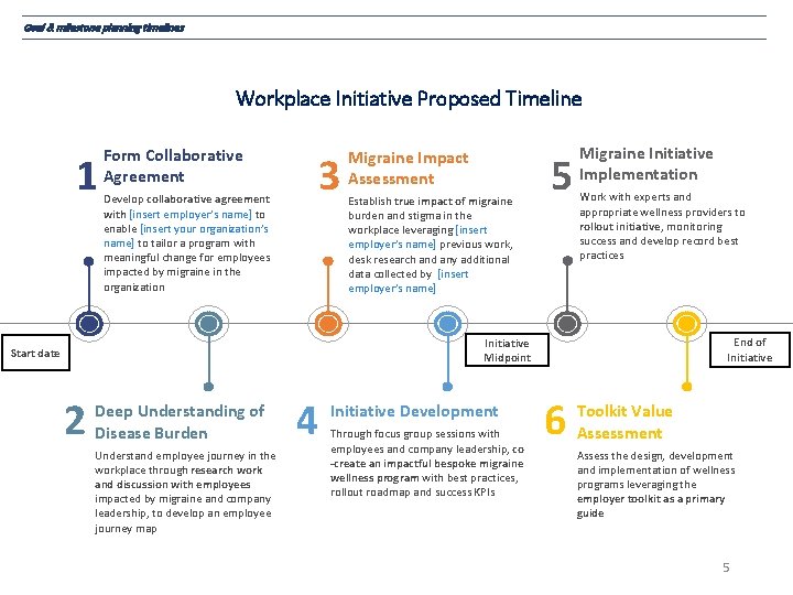 Goal & milestone planning timelines Workplace Initiative Proposed Timeline 1 Form Collaborative Agreement Develop