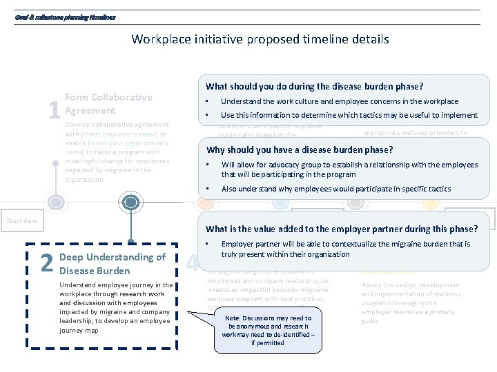 Goal & milestone planning timelines Workplace initiative proposed timeline details 1 Form Collaborative Agreement