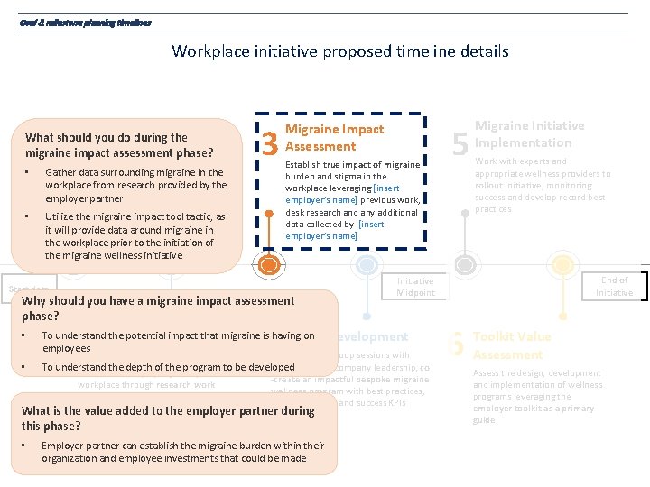 Goal & milestone planning timelines Workplace initiative proposed timeline details 1 Form Collaborative What