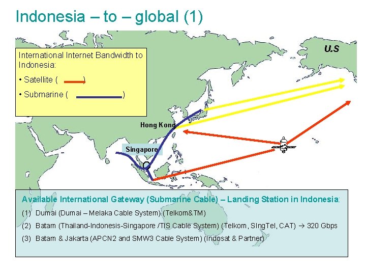 Indonesia – to – global (1) International Internet Bandwidth to Indonesia: • Satellite (