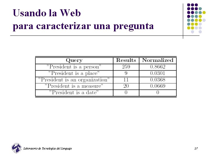 Usando la Web para caracterizar una pregunta Laboratorio de Tecnologías del Lenguaje 27 