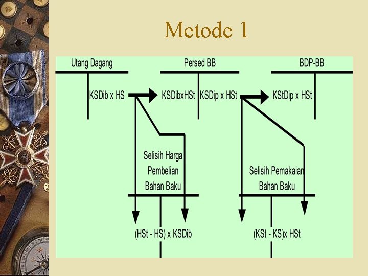 Metode 1 