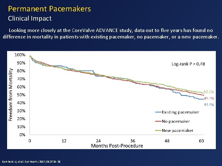 Permanent Pacemakers Clinical Impact Looking more closely at the Core. Valve ADVANCE study, data