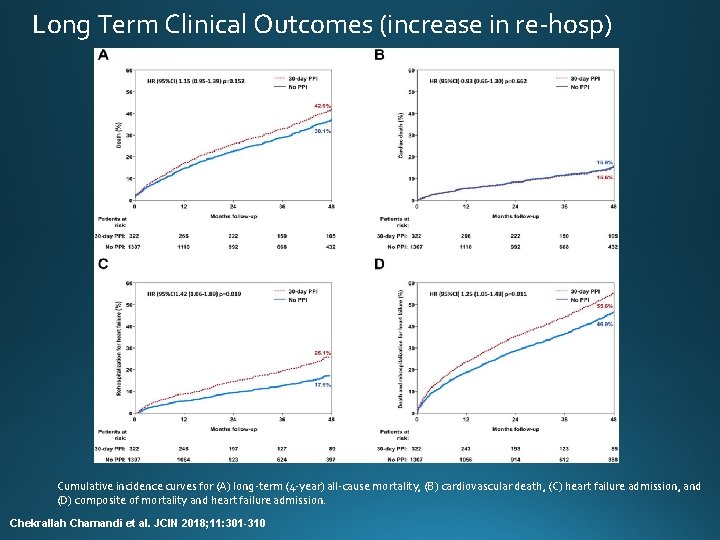 Long Term Clinical Outcomes (increase in re-hosp) Cumulative incidence curves for (A) long-term (4