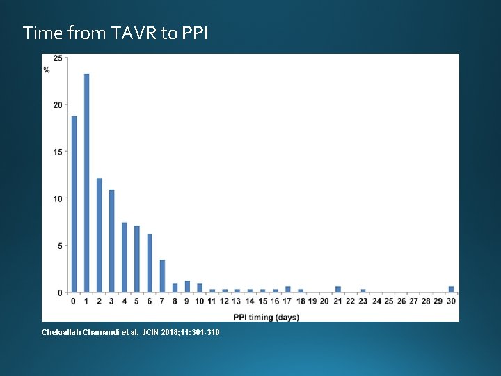 Time from TAVR to PPI Chekrallah Chamandi et al. JCIN 2018; 11: 301 -310