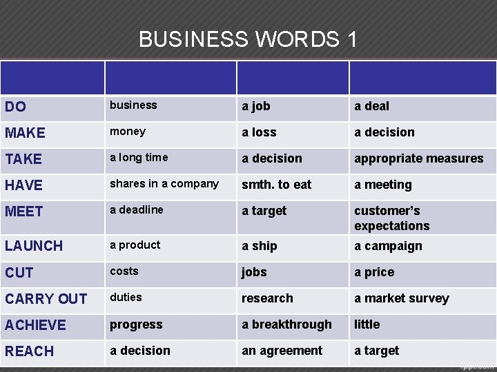 BUSINESS WORDS 1 DO business a job a deal MAKE money a loss a