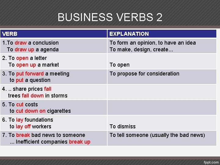 BUSINESS VERBS 2 VERB EXPLANATION 1. To draw a conclusion To draw up a