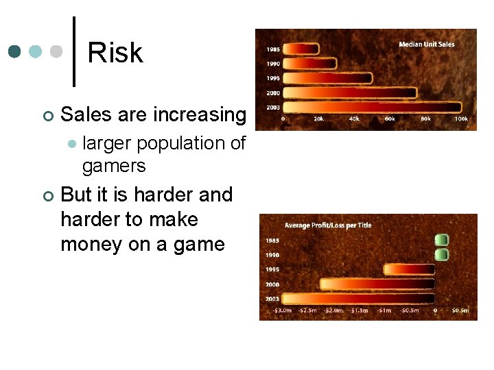 Risk ¢ Sales are increasing l ¢ larger population of gamers But it is