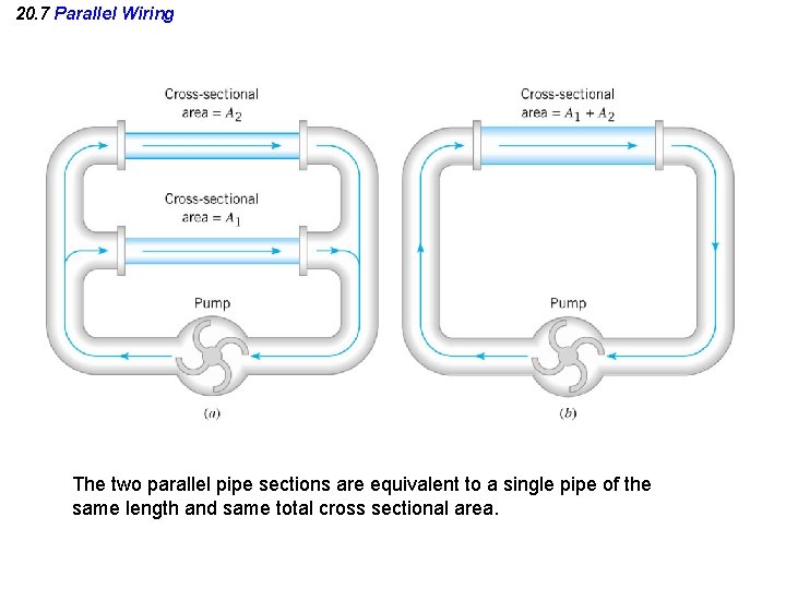 20. 7 Parallel Wiring The two parallel pipe sections are equivalent to a single