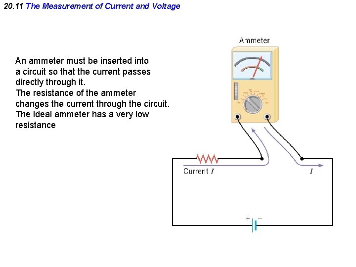 20. 11 The Measurement of Current and Voltage An ammeter must be inserted into