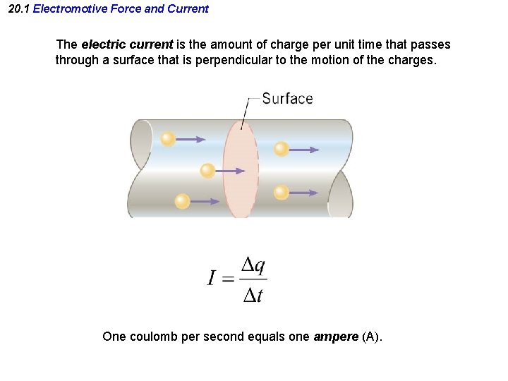 20. 1 Electromotive Force and Current The electric current is the amount of charge
