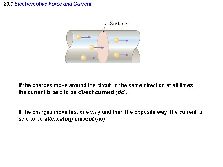 20. 1 Electromotive Force and Current If the charges move around the circuit in
