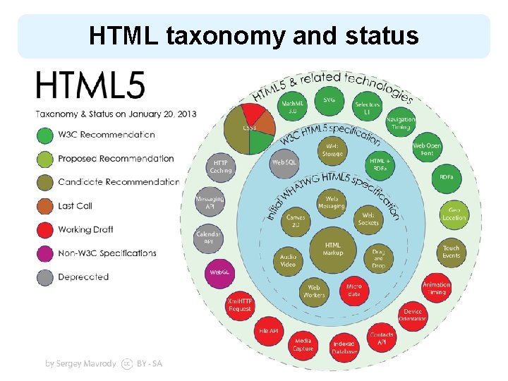 HTML taxonomy and status 