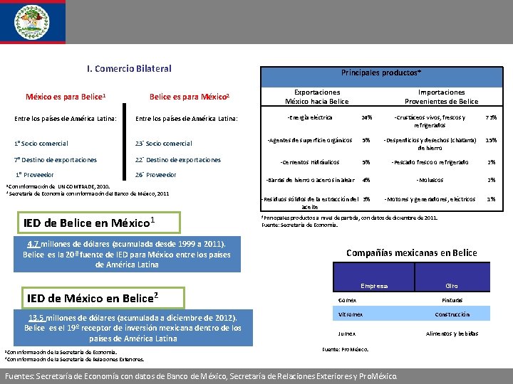 I. Comercio Bilateral México es para Belice 1 Belice es para México 2 Entre