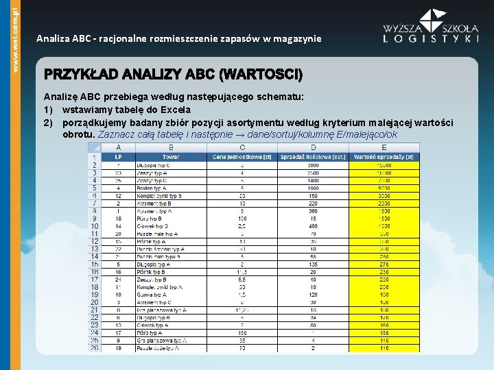 Analiza ABC - racjonalne rozmieszczenie zapasów w magazynie Analizę ABC przebiega według następującego schematu: