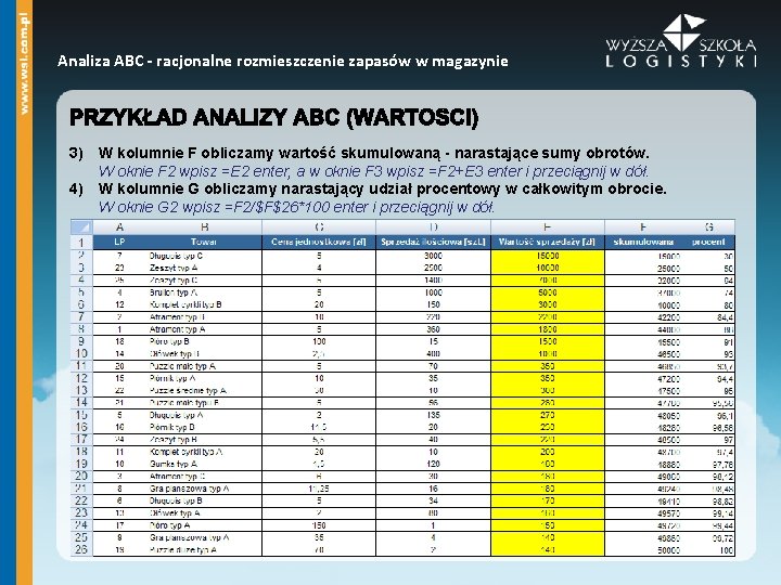 Analiza ABC - racjonalne rozmieszczenie zapasów w magazynie 3) W kolumnie F obliczamy wartość