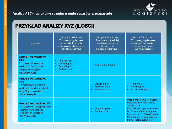 Analiza ABC - racjonalne rozmieszczenie zapasów w magazynie Grupa X ilościowo To towary wydawane