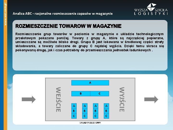 Analiza ABC - racjonalne rozmieszczenie zapasów w magazynie Rozmieszczenie grup towarów w poziomie w